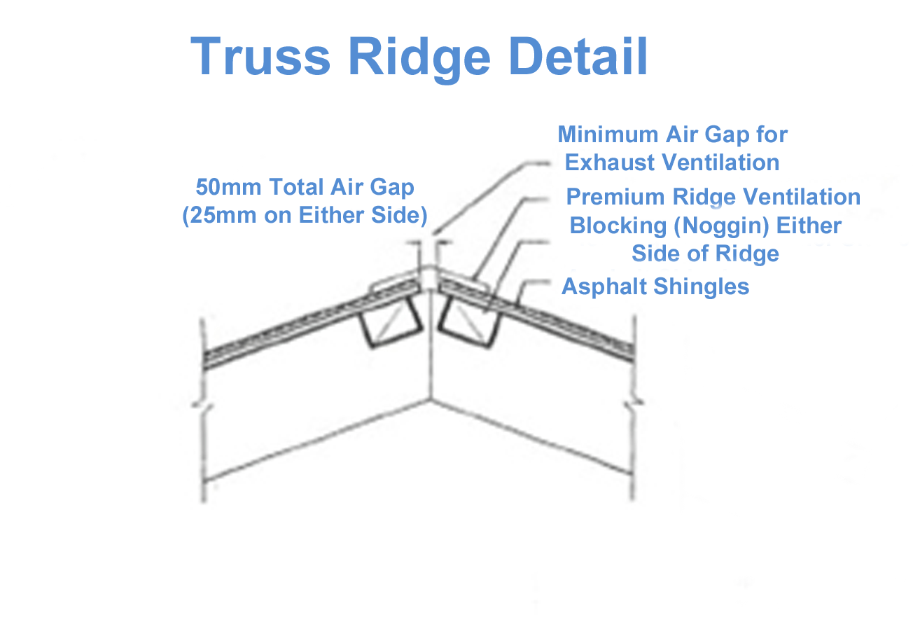 Roof Installation - How to roof a house in asphalt roof 