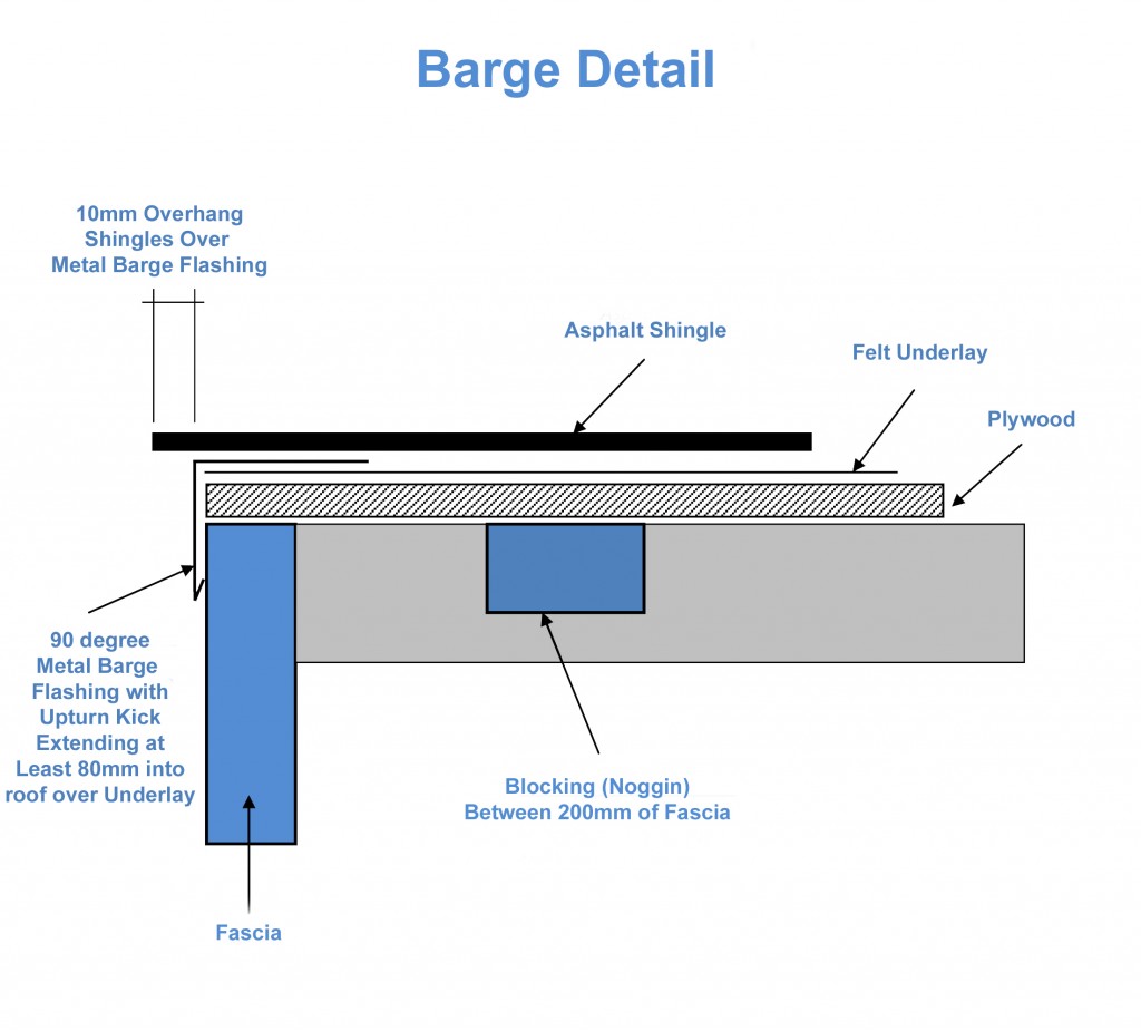Barge detail with metal flashing "drip edge" extending up at least 80mm