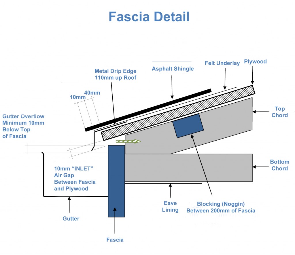 Inlet roof ventilation at the fascia of a shingle roof system