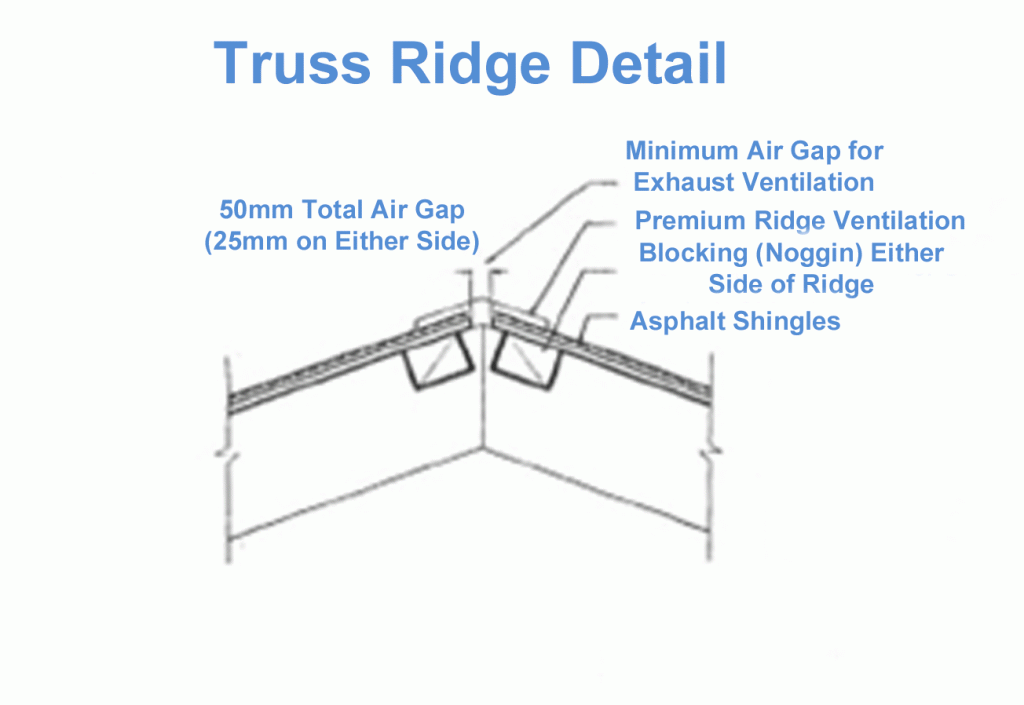 Truss ridge detail with exahust ventilation cutback requirements